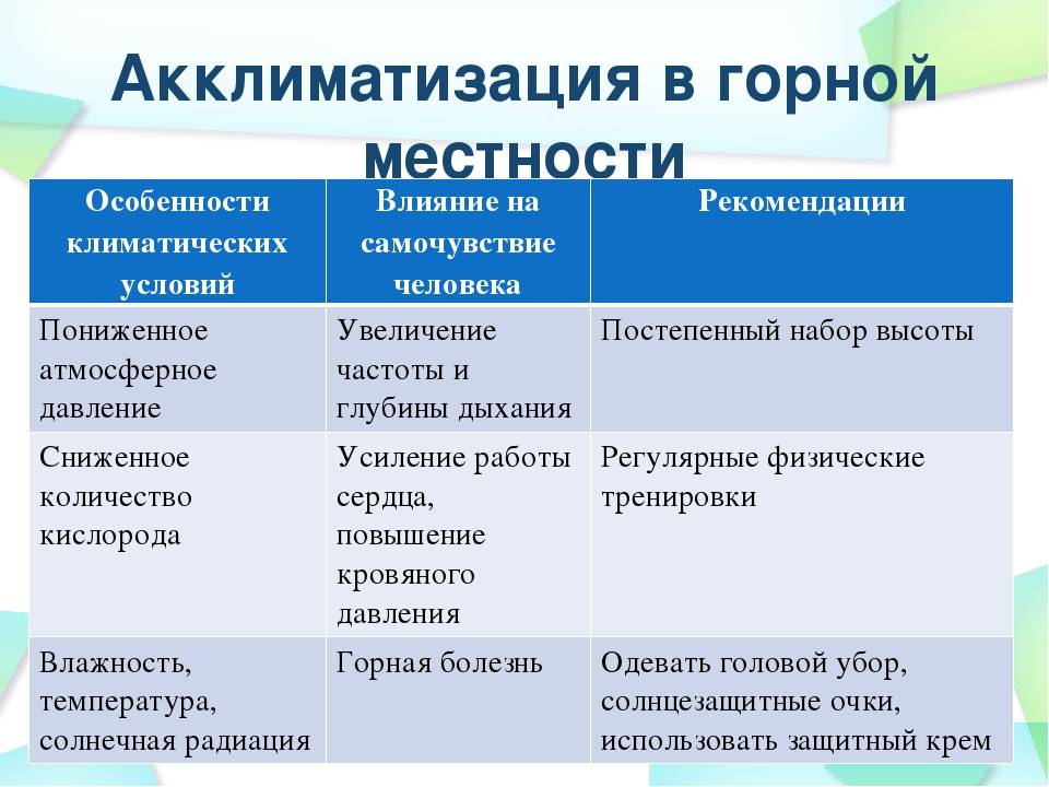 Акклиматизация у детей. как не испортить пляжный отдых? | коса беляус в крыму