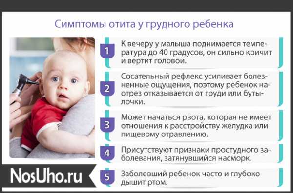 Как понять, что у грудничка болит ухо: признаки отита и других заболеваний у ребенка, лечение