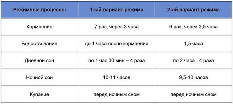 Кормление по требованию или по часам: советы педиатра комаровского, видео о кормлении по требованию или по часам