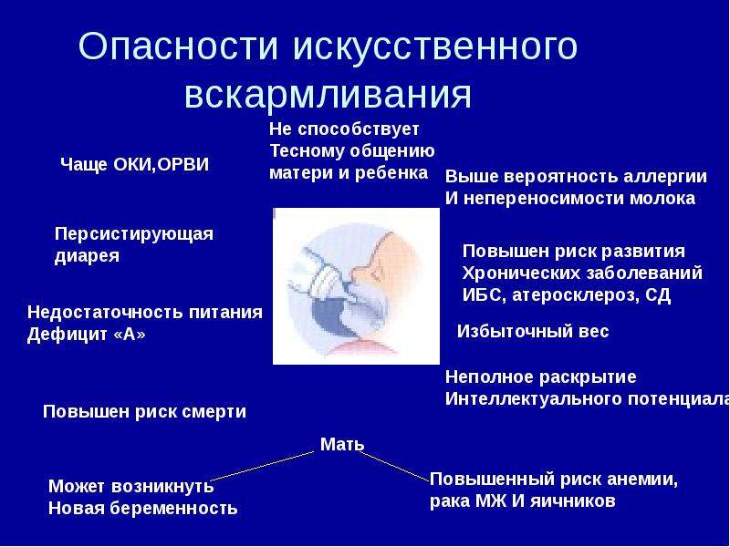 Минусы грудного вскармливания
