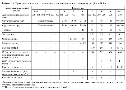 Вода при искусственном вскармливании