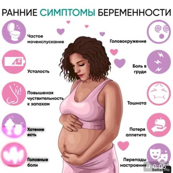 Симптомы беременности до месячных у девушек