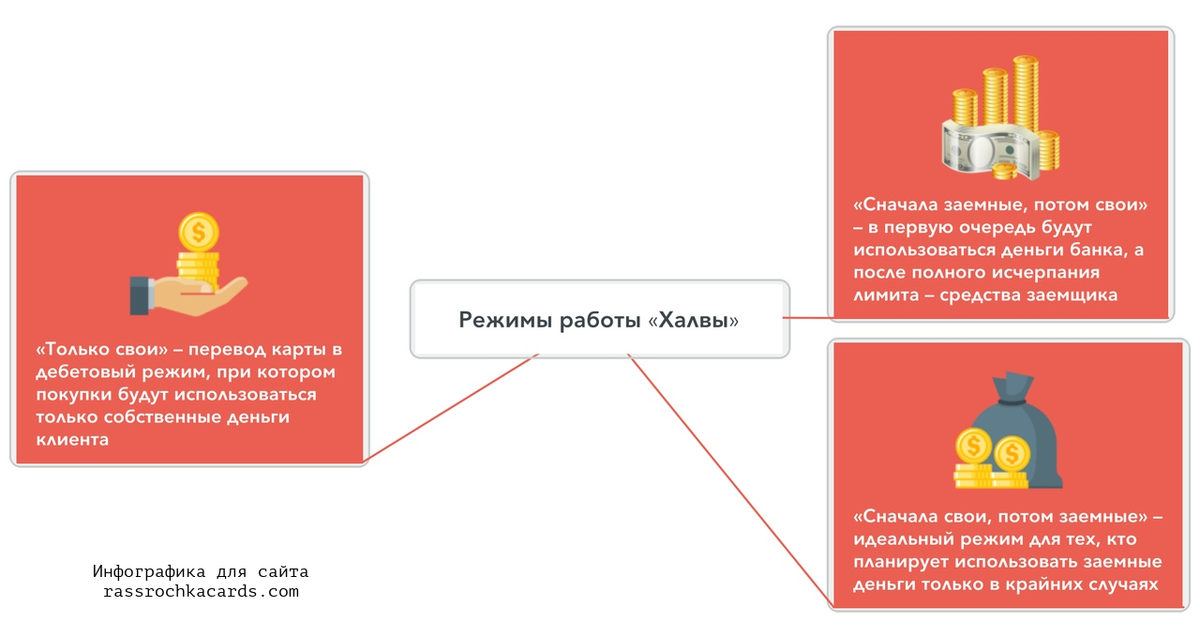 Детская карта халва. С какого возраста ребенку можно халву. С какого возраста можно сделать халву. Детям можно есть халву.