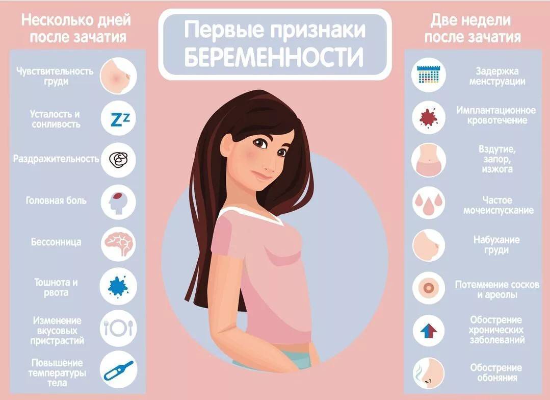 19 причин тазовых болей у женщин | профмедлаб