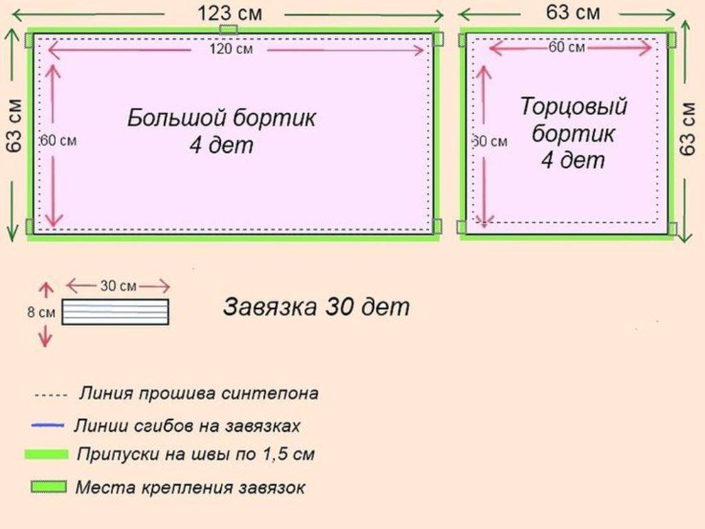 Как сшить своими руками бортики-подушки для кроватки новорожденного: размеры, выбор тканей и наполнителей, подготовка инструментов и выкройки