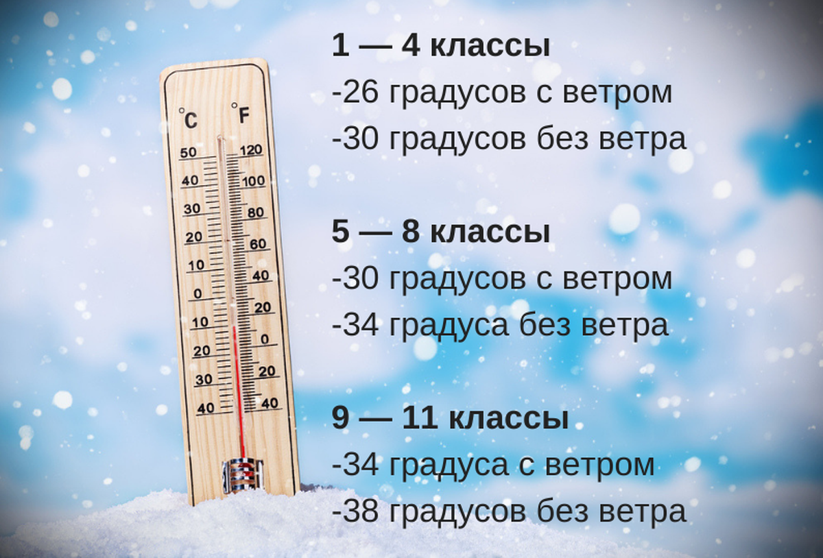 Когда придет тепло в россии. Температурный режим для школьников начальной школы. При какой температуре не учатся школьники. Температурный режим для школьников в Морозы. При какой температуре можно не идти в школу.