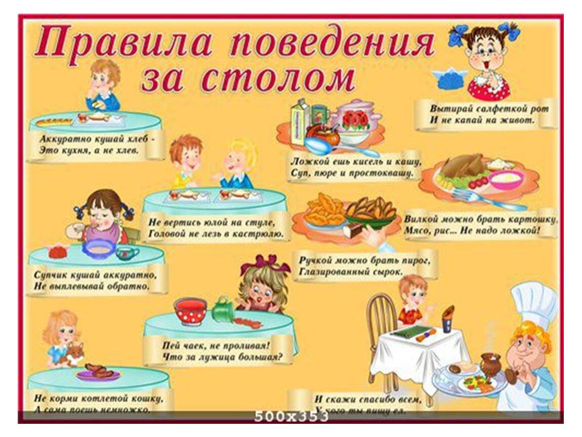 Этикет за столом для детей в картинках