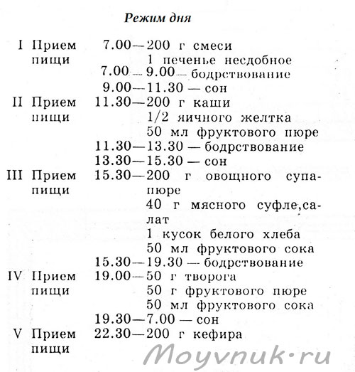 Примерный режим дня ребенка в 10 месяцев таблица по часам на грудном, искусственном вскармливании  | семья и мама