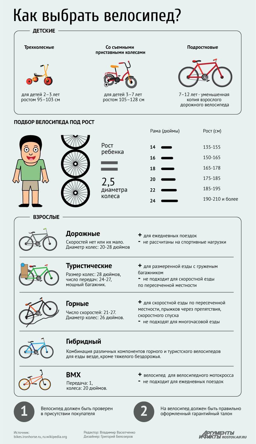 Рейтинг лучших детских велосипедов в 2023 году