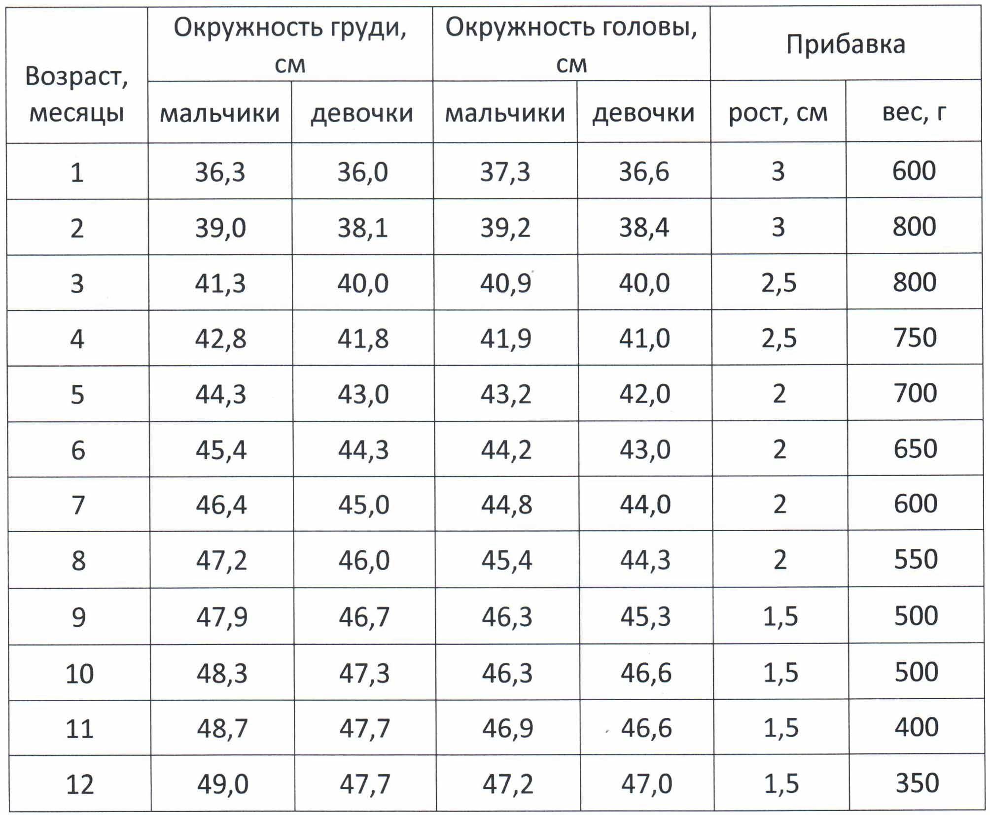 Как подобрать размер шапки для детей по таблице?