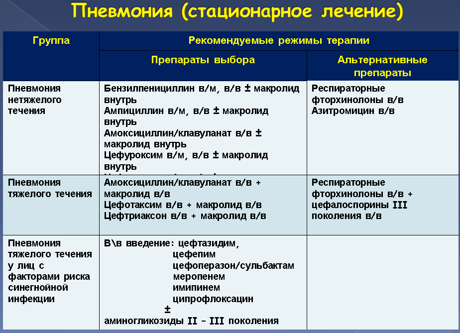 Вирусная пневмония у детей: симптомы, лечение и 5 врачебных рекомендаций для родителей - rdbkomi.ru