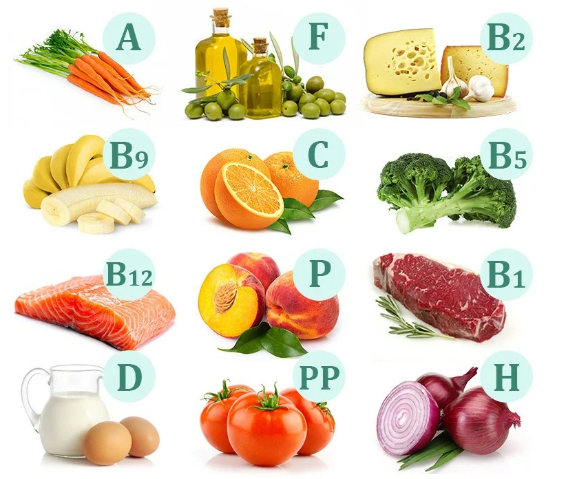 Витамины b3, b6, b9, b12. Витамины а в1 в2 в3 цинк. Что такое витамины. Витамины в продуктах питания. Витамин c группы b