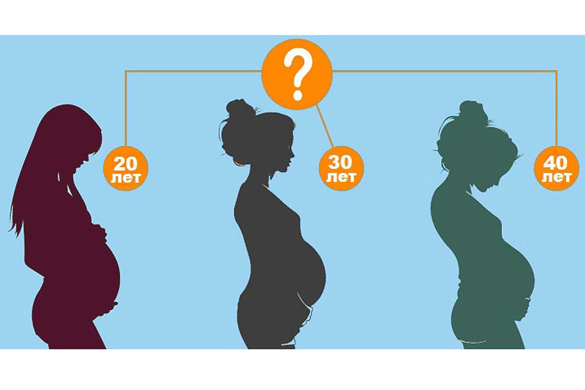 Каков оптимальный возраст для рождения ребенка у мужчин и у женщин?