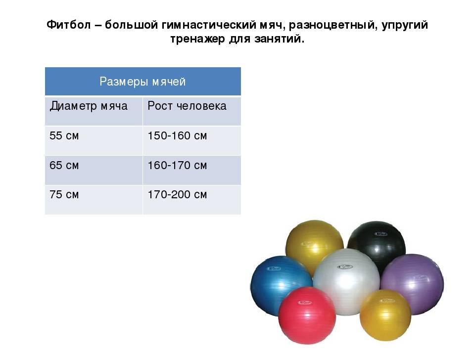 Какой мяч для фитнеса выбрать: параметры и классификация фитболов | proka4aem.ru