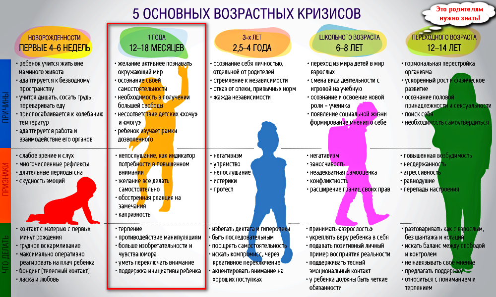 Отставание в развитии ребенка - причины и признаки