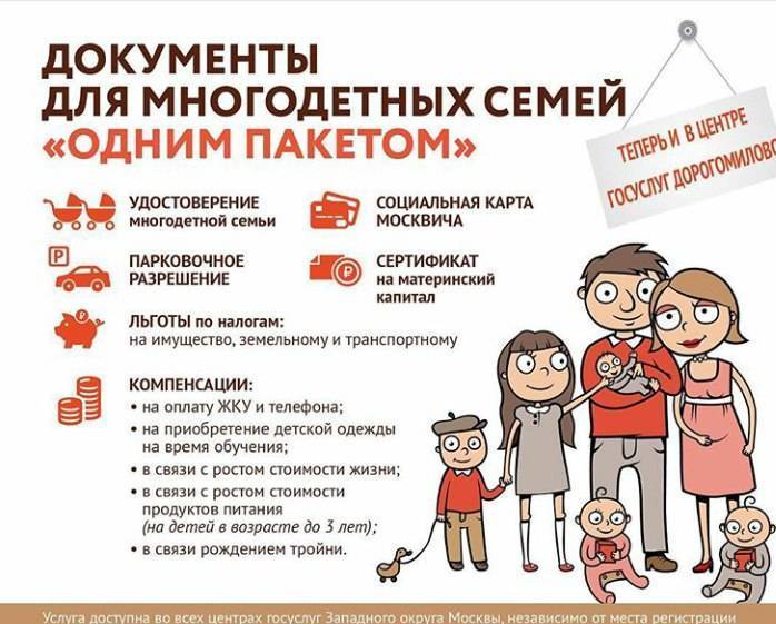 Льготы и выплаты многодетным семьям в москве 2021