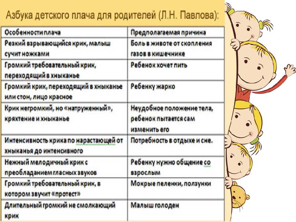 Почему плачет малыш? 8 причин плача новорожденного - новорожденный. ребенок до года