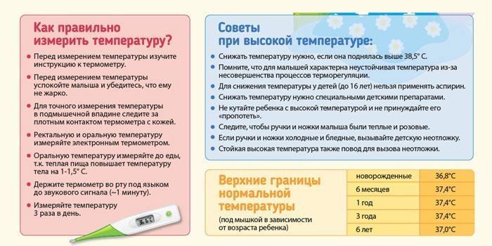 Температура у грудничка без симптомов