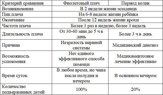 Почему плачет новорожденный? как понять и устранить причины плача. наш ребенок.