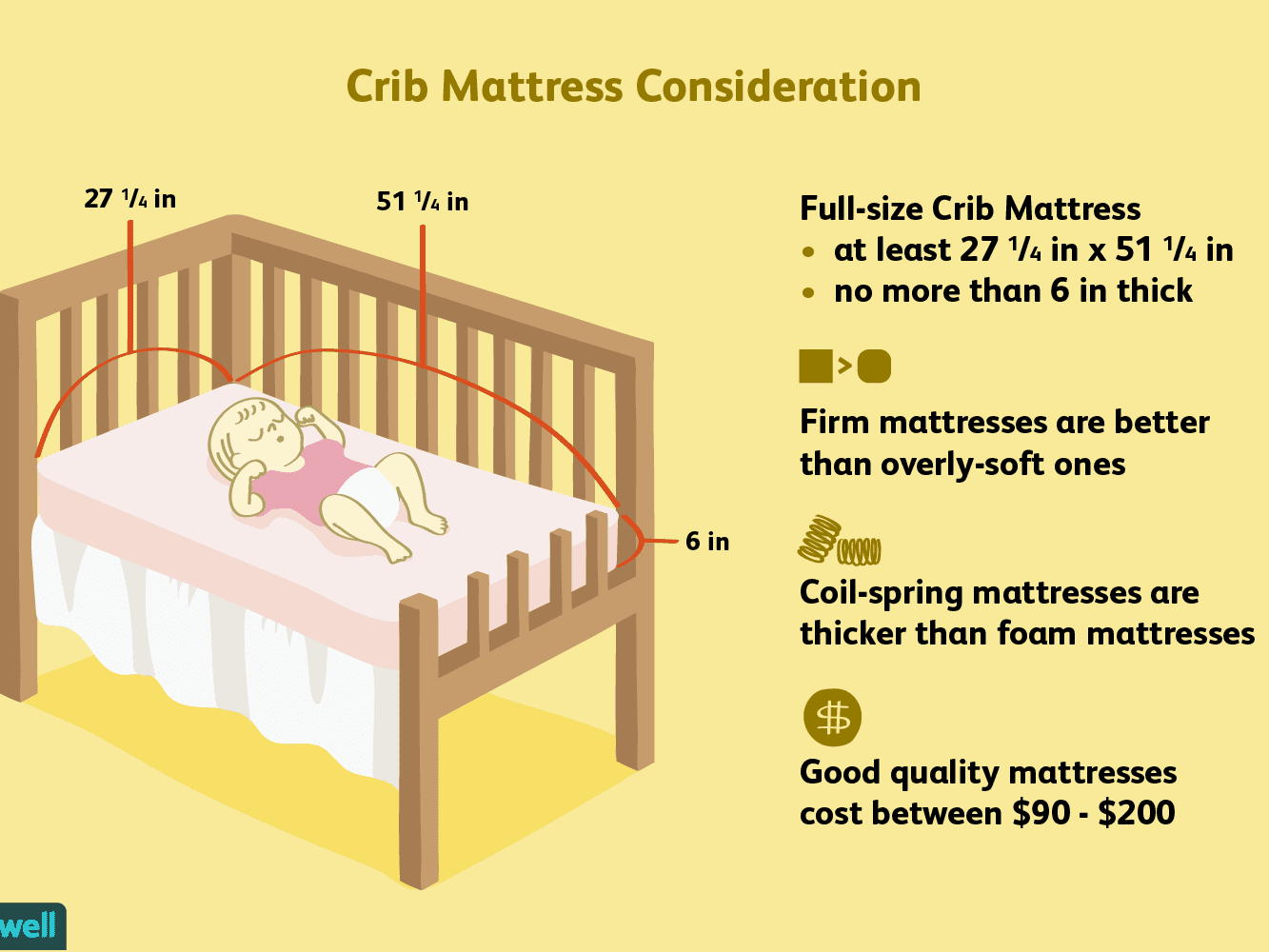 Стандартный размер матраса для детской кроватки для новорожденных