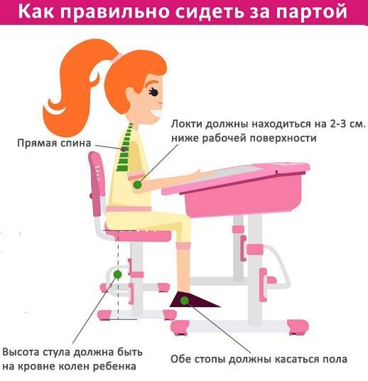 Правильная посадка за партой. важно знать!! правильное рабочее место для ребенка