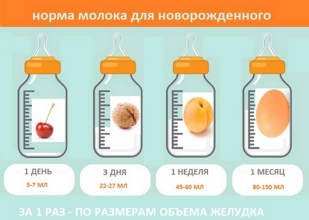 Сколько молока или смеси должен съедать ребенок за одно кормление: от 1 месяца до года