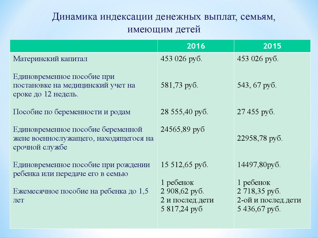 1,5 миллиона за третьего ребенка в 2024 году: принят ли закон