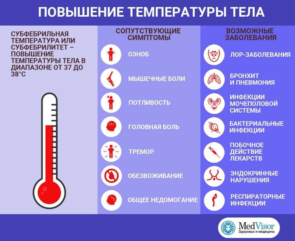 Таблетки от температуры для детей и взрослых: топ-15