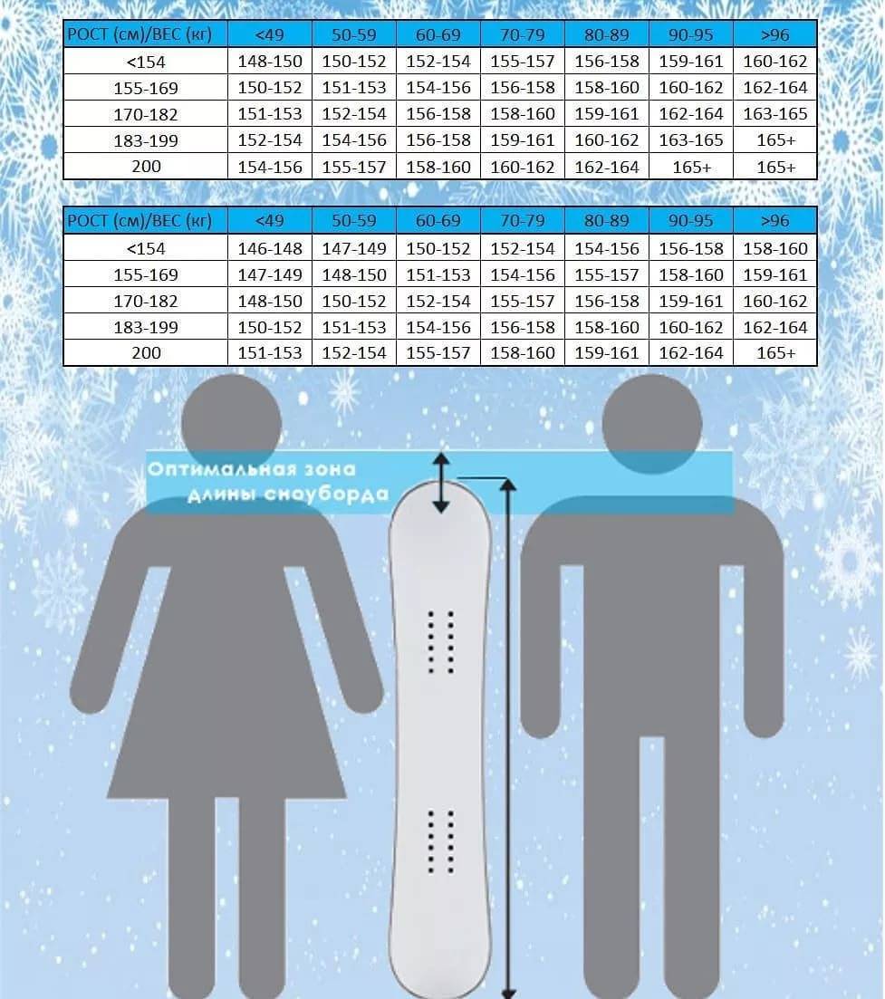 Какой Сноуборд Купить Начинающему Взрослому