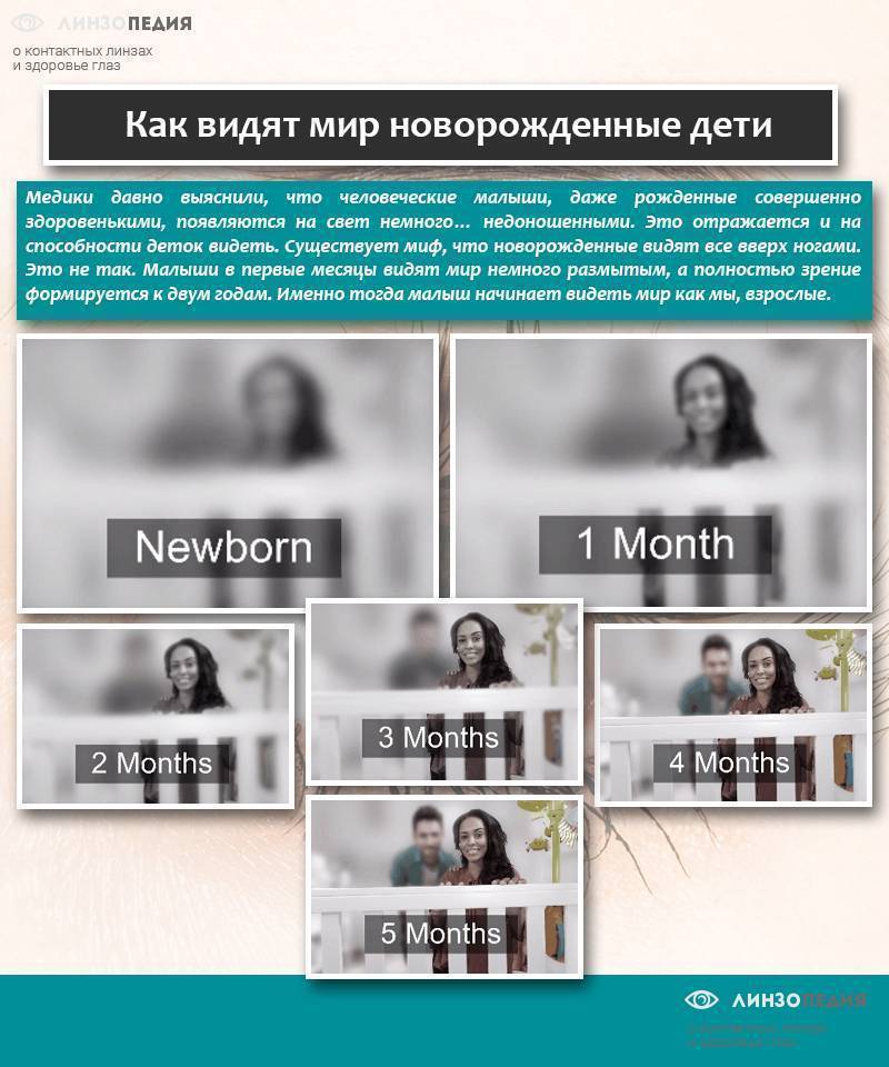 Как дети видят в 1 месяц: этапы развития зрения у новорожденных