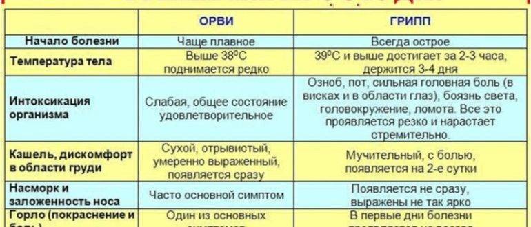 Длительное и беспричинное повышение температуры тела: причины, диагностика