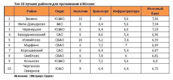 11 лучших стульчиков для кормления в 2023 году - mums.ru