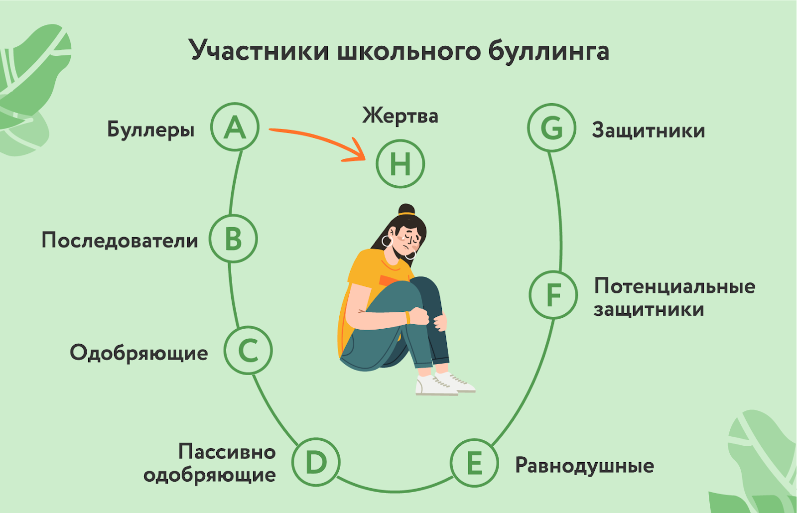 Как определить и управлять подачей кластеров – drink-drink