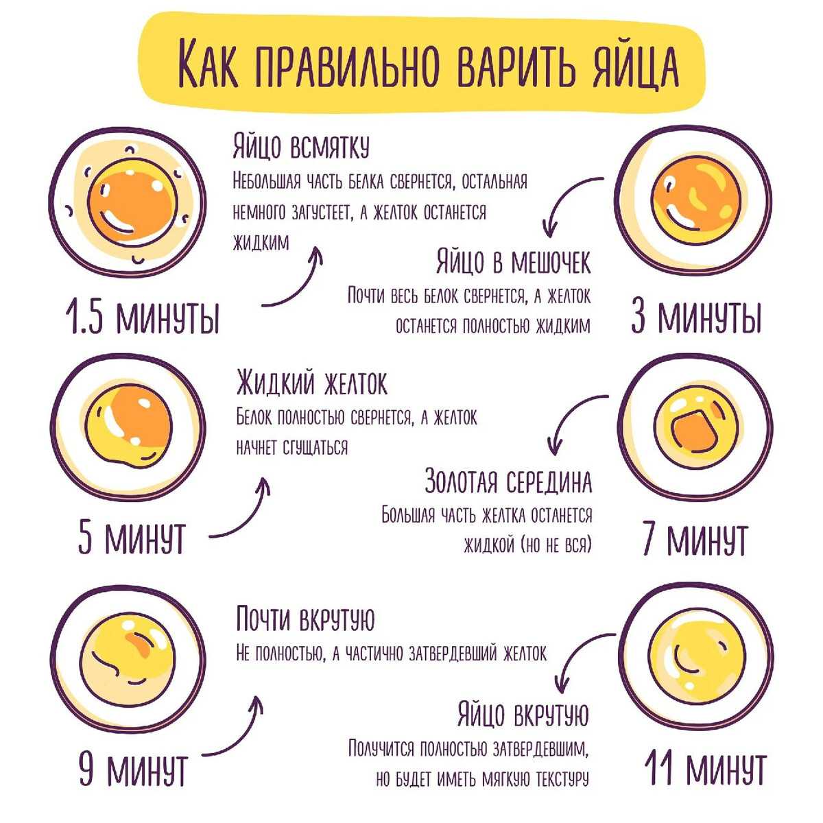 Перепелиные и куриные яйца детям