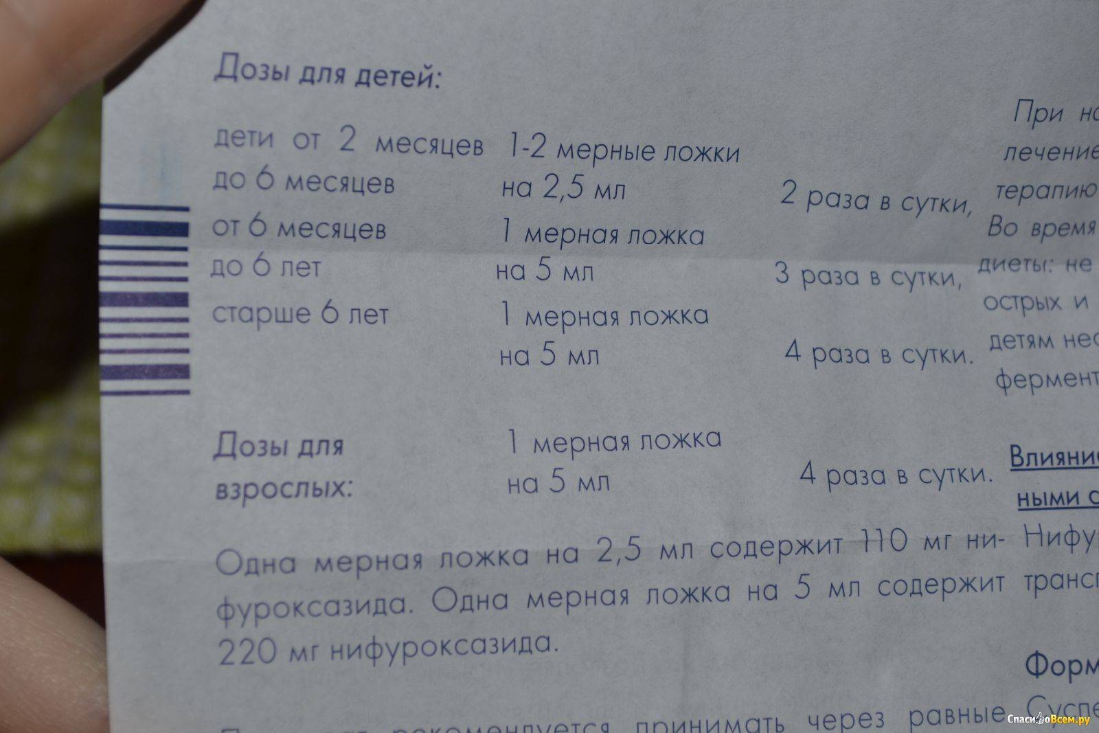 Инструкция по применению спрея тантум верде