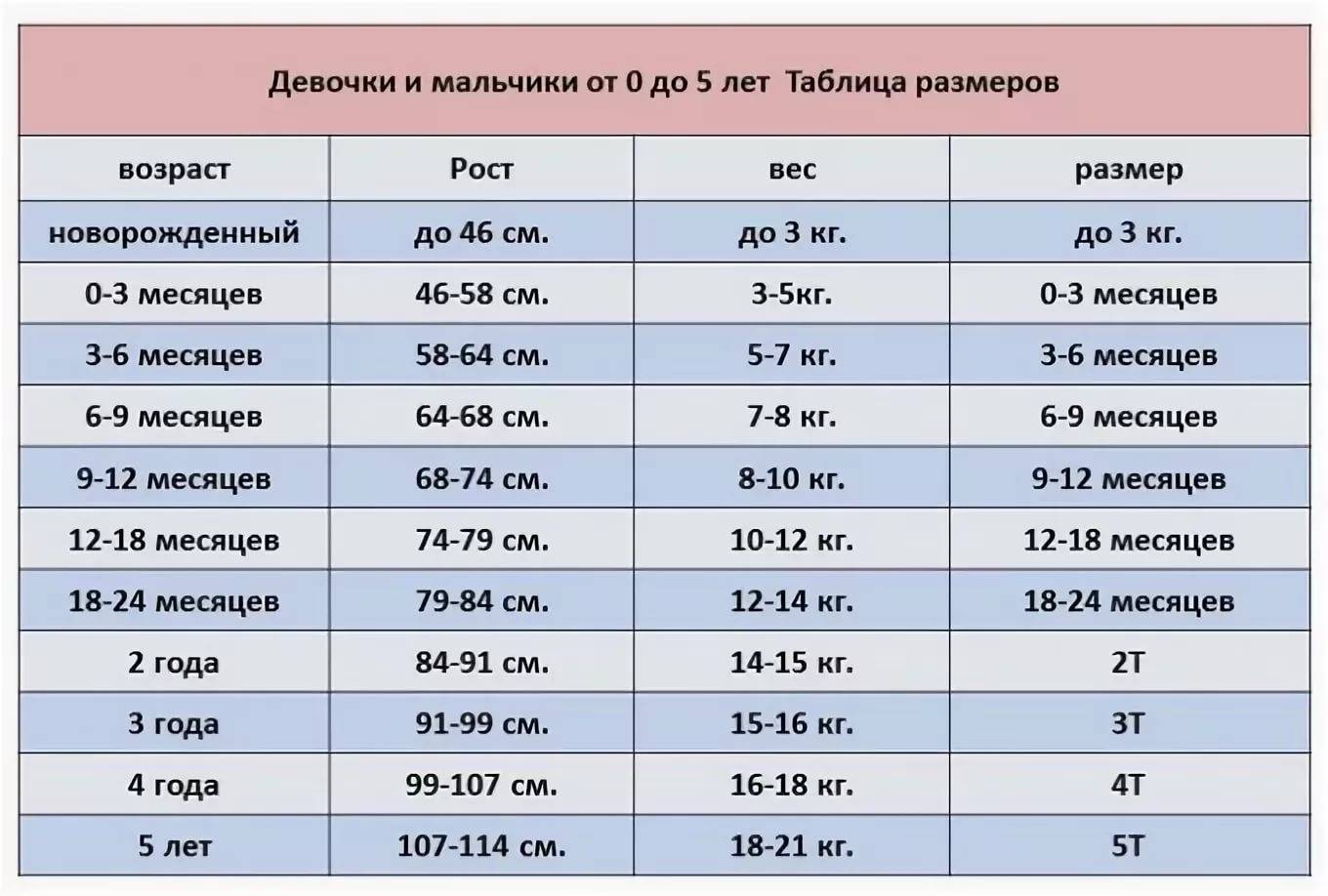 Детская одежда: таблицы размеров по возрастам, росту и параметрам, справочник размеров детской одежды от 0 до 14 лет