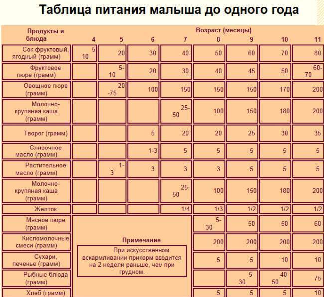 Можно ли кормящей маме вафли и какие
