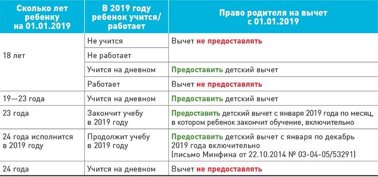 Как получить налоговый вычет на детей