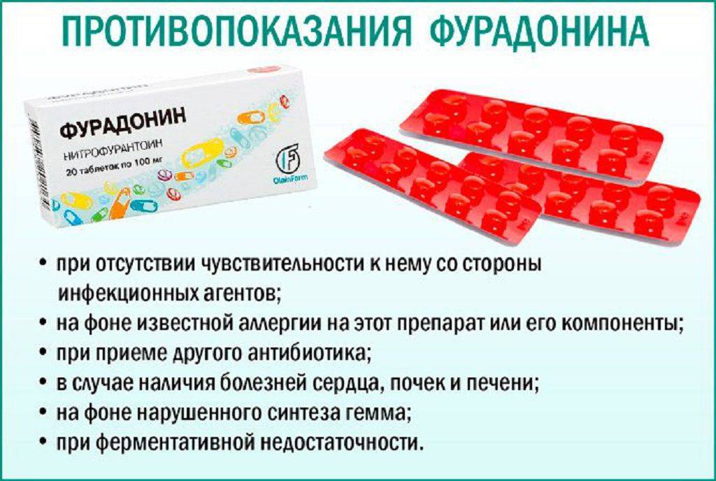 Фурадонин при грудном вскармливании: допустимо ли его использование?