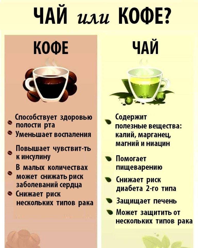 При низком давлении можно ли пить кофе. Чай и кофе. Что полезнее чай или кофе. Сравнение чая и кофе. Чем полезно кофе и чай.