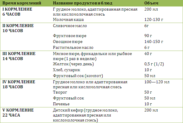 Что можно давать ребенку в 11 месяцев с общего стола