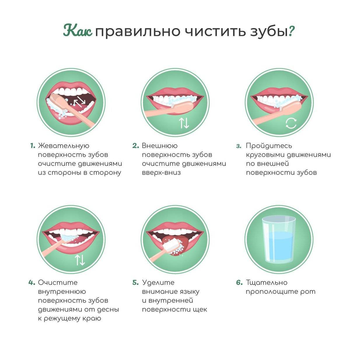 Как и когда начинать чистить зубы ребенку