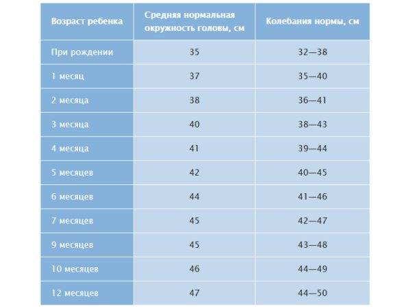 Антропометрические данные - dom-medicina.ru
