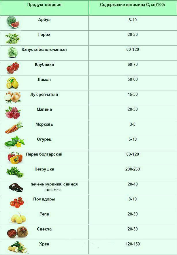 Какие овощи можно кушать кормящей маме в период грудного вскармливания