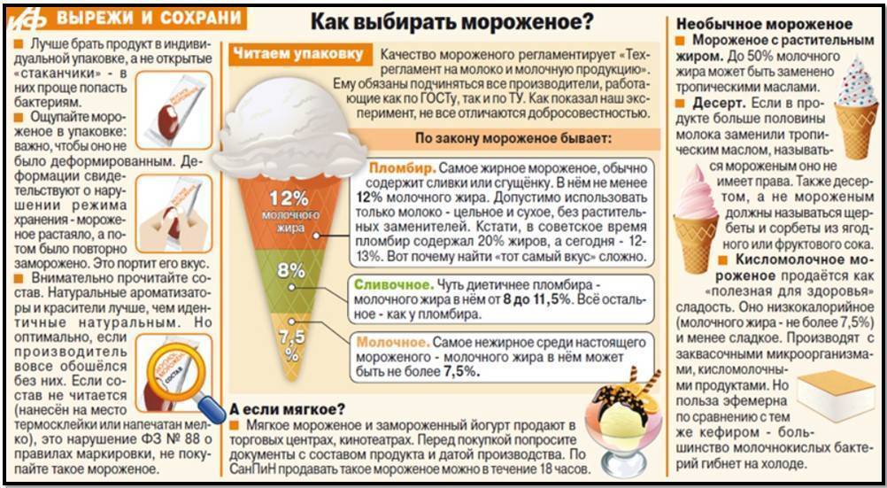 Можно ли кормящей маме мороженое? - мапапама.ру — сайт для будущих и молодых родителей: беременность и роды, уход и воспитание детей до 3-х лет