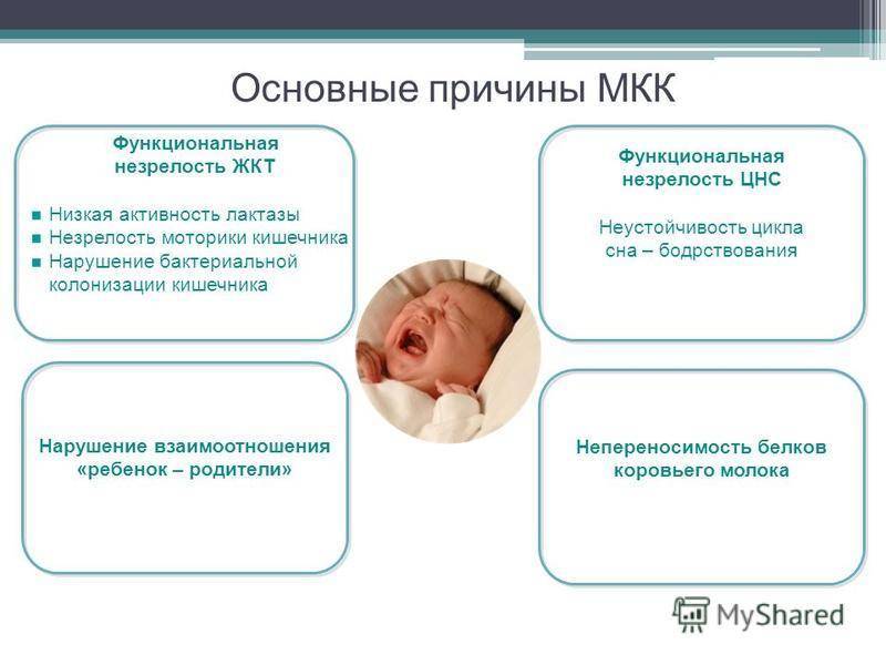 Судороги у новорожденного ребенка: причины, симптомы, последствия и лечение