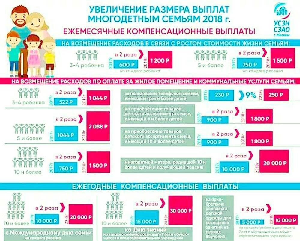 Компенсация за форму многодетным в москве 2024. Пособия многодетным семьям. Выплаты многодетным. Пособия на детей многодетным семьям. Льготы и пособия многодетным семьям.