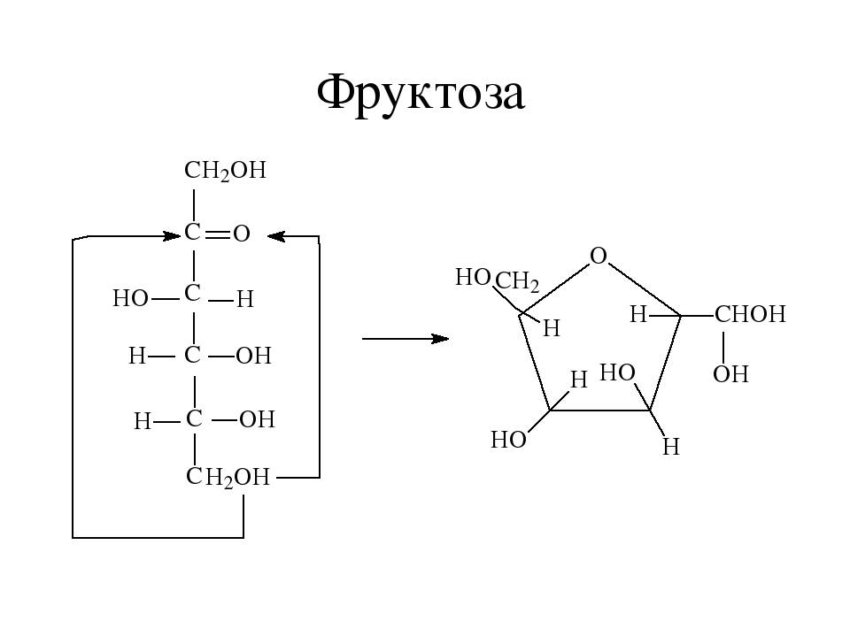 Фруктоза это углевод. Структура формула фруктозы. Строение фруктозы формула. Фруктоза формула. Структура фруктозы химическая.