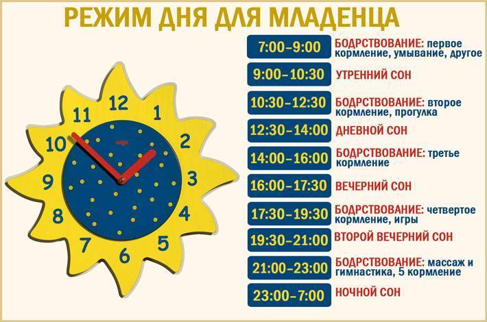 Как уложить ребенка. режим сна и бодрствования