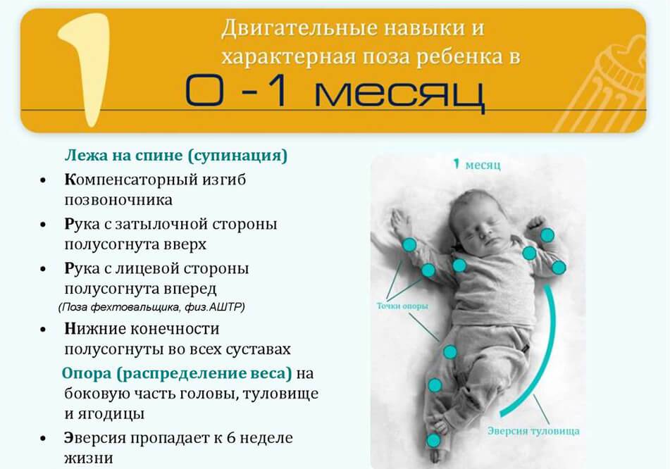 Умения новорожденного. Двигательное развитие малыша. Укмения ребёнка по месяцам. Навыки младенца по месяцам.